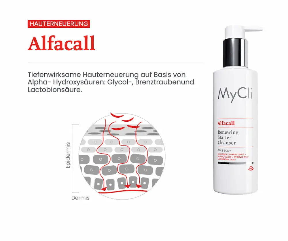 MyCli Alfacall Renewing Starter Cleanser für Gesicht und Körper mit Infografik zur Hauterneuerung in Epidermis und Dermis.