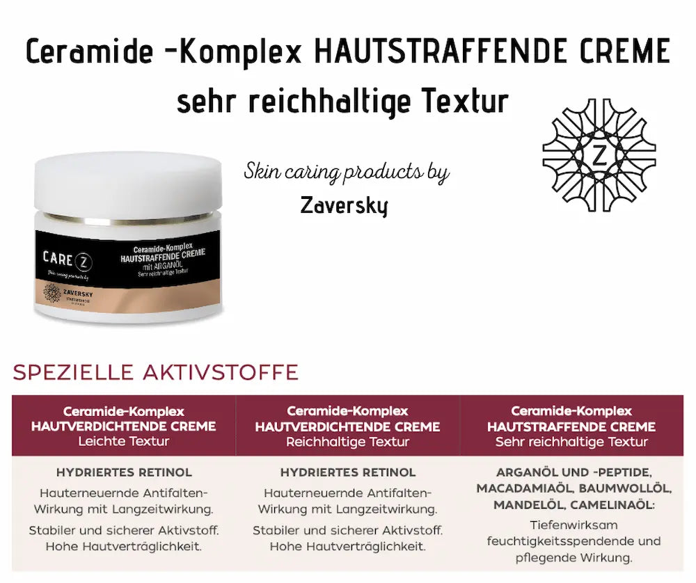 CARE Z Ceramide-Komplex Hautstraffende Creme von Zaversky, weißer Tiegel mit Infografik zu speziellen Aktivstoffen und Texturen