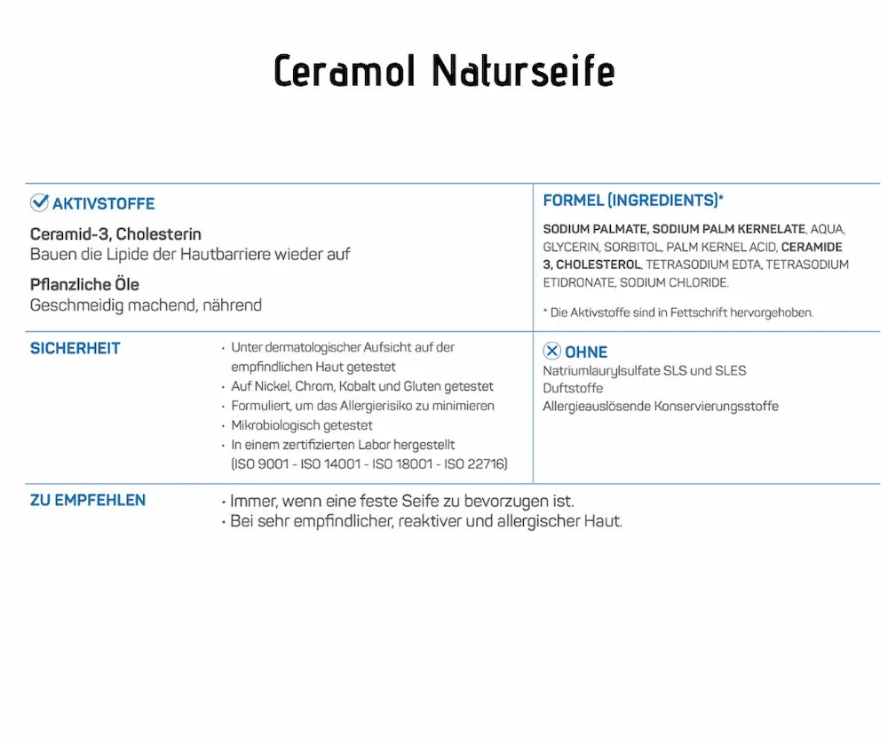 Infografik zur Ceramol Naturseife mit Aktivstoffen Ceramid-3 und Cholesterin, pflanzlichen Ölen, Sicherheitshinweisen und Inhaltsstoffen.