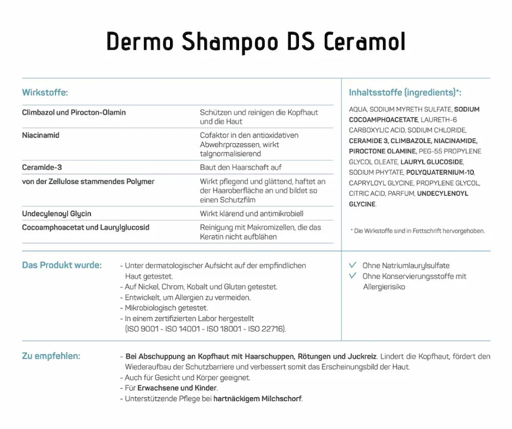 Infografik zum Dermo Shampoo DS Ceramol mit Wirkstoffen, Inhaltsstoffen und Anwendungshinweisen bei juckender, schuppiger Kopfhaut