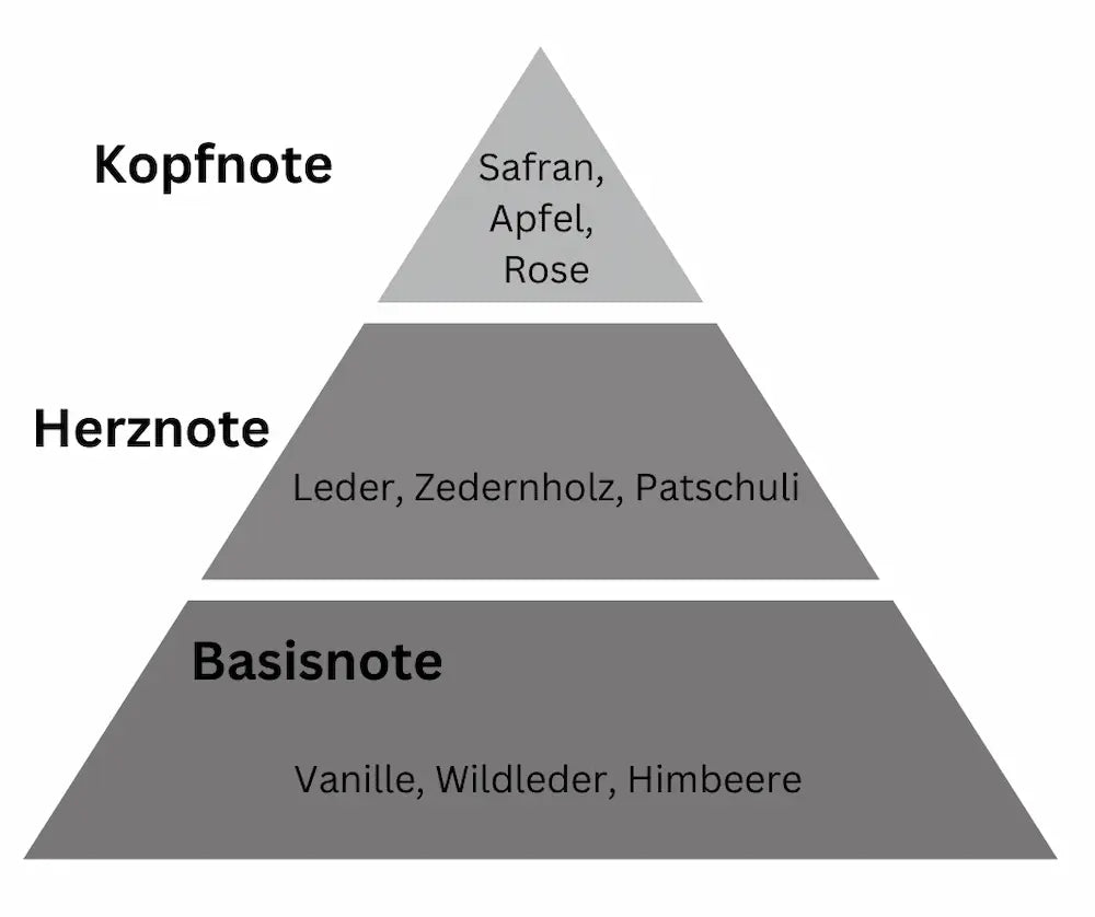 Duftpyramide in Grautönen mit Kopfnote Safran, Apfel und Rose, Herznote Leder, Zedernholz und Patschuli sowie Basisnote Vanille, Wildleder und Himbeere