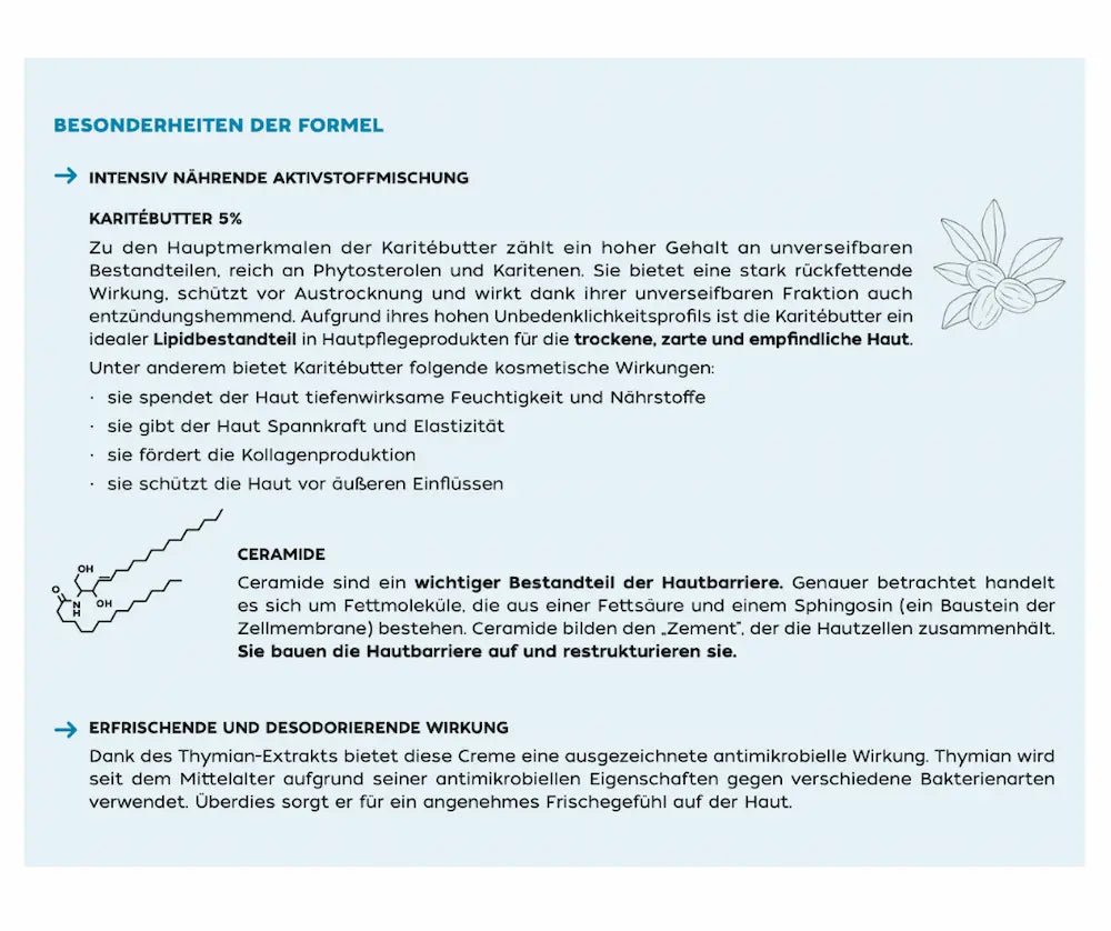 Infografik „Besonderheiten der Formel" einer Fußcreme mit Karitébutter, Ceramiden und Thymian-Extrakt samt Inhaltsstoff-Erläuterungen