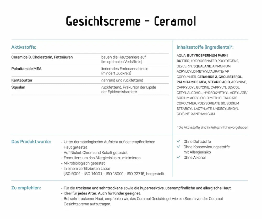 Infografik zur Ceramol Gesichtscreme mit Aktivstoffen wie Ceramide 3 und Karitébutter, vollständiger Inhaltsstoffliste und Anwendungsempfehlung