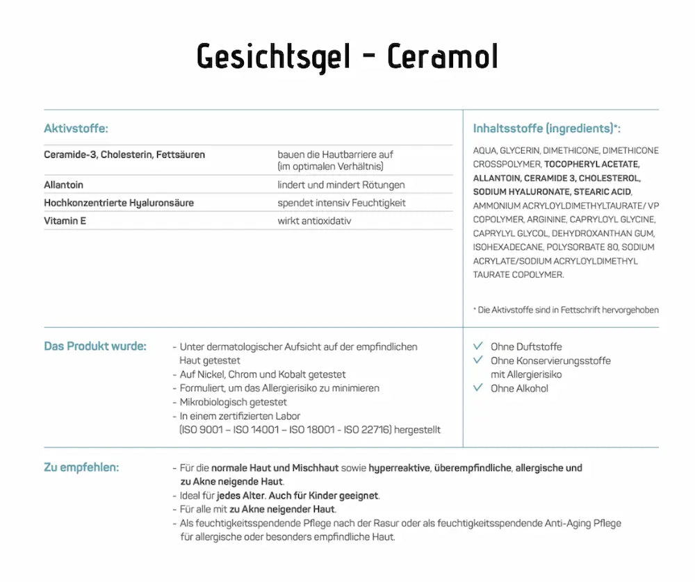 Infografik zum Ceramol Gesichtsgel mit Aktivstoffen wie Ceramide-3, Allantoin und Hyaluronsäure sowie Inhaltsstoffen und Anwendungsempfehlungen.