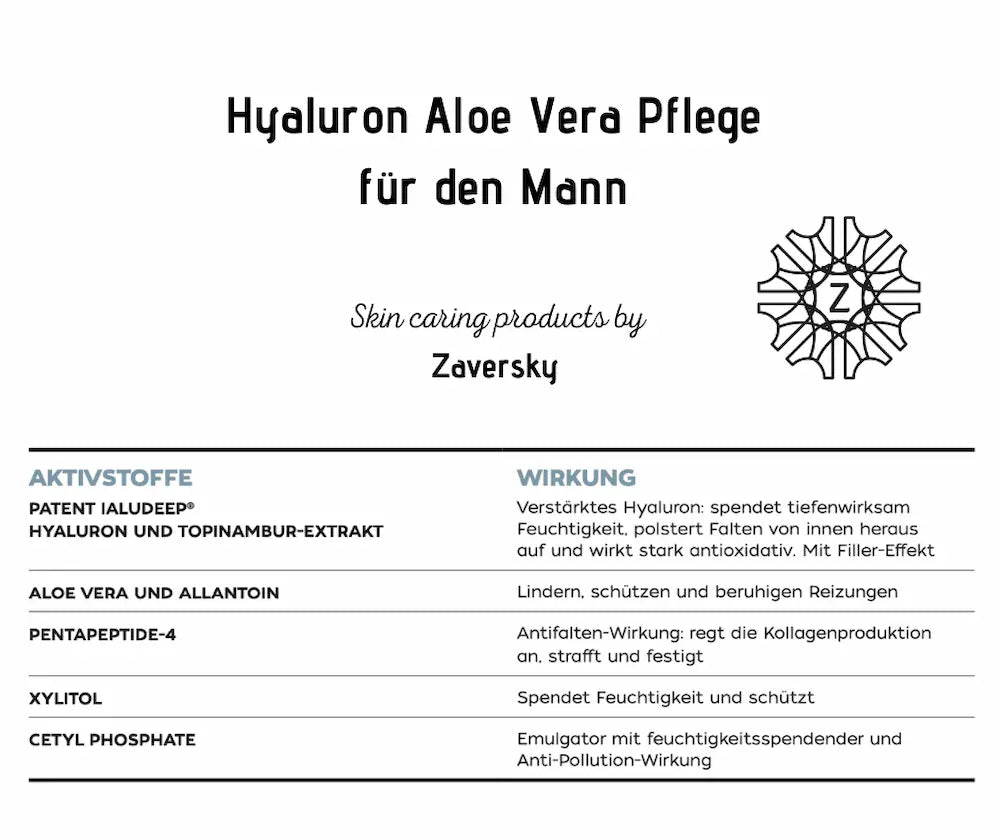 Infografik „Hyaluron Aloe Vera Pflege für den Mann" von Zaversky mit Tabelle zu Aktivstoffen wie Ialudeep, Aloe Vera und Pentapeptide-4 sowie deren Wirkung.
