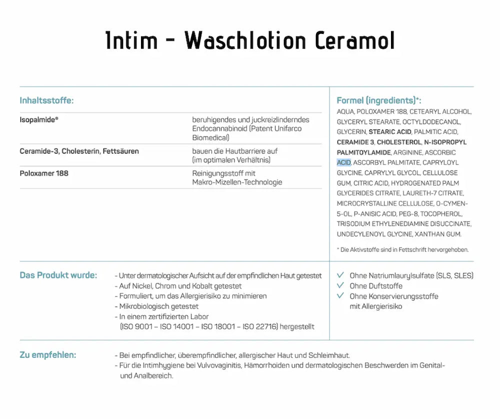 Infografik zur Ceramol Intim-Waschlotion mit Inhaltsstoffen, Formel, Hautverträglichkeit und Anwendungsempfehlungen.