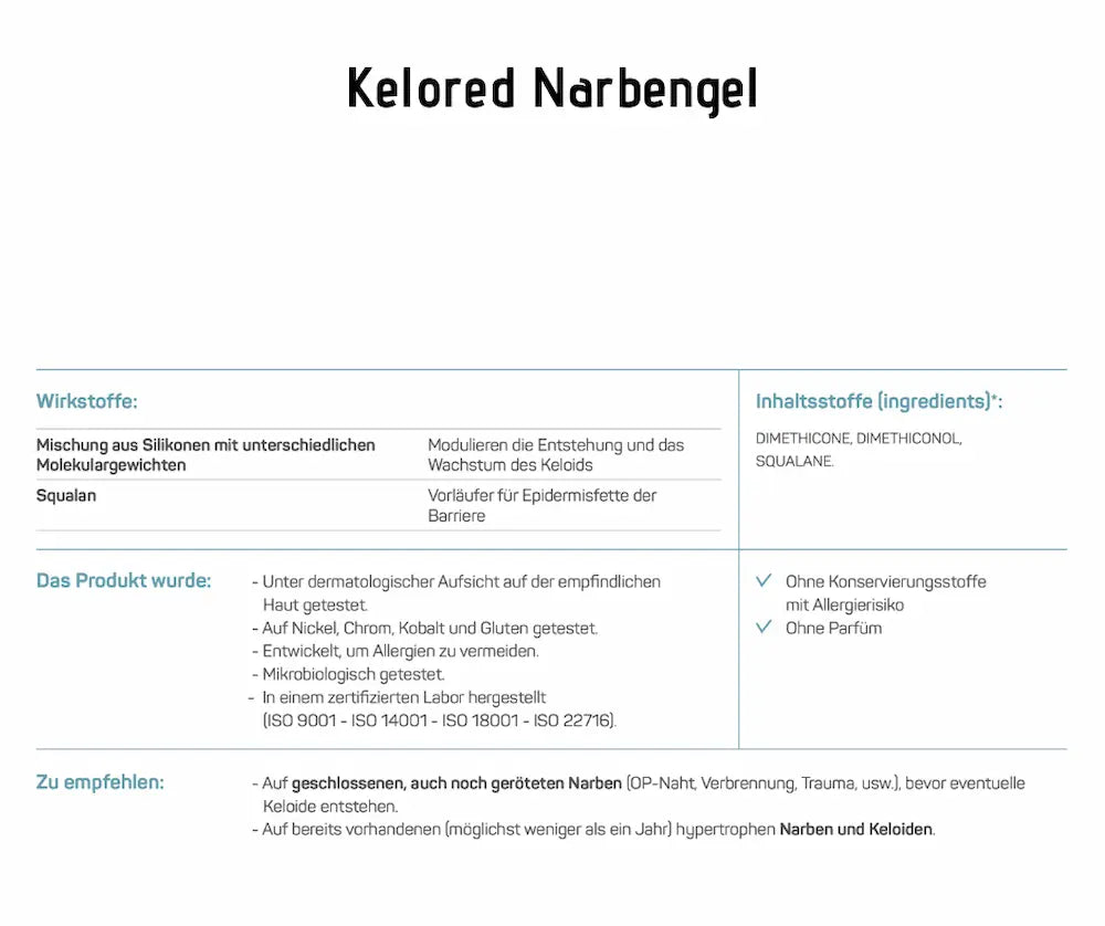 Infografik zum Kelored Narbengel mit Wirkstoffen, Inhaltsstoffen und Anwendungsempfehlung bei Narben und Keloiden