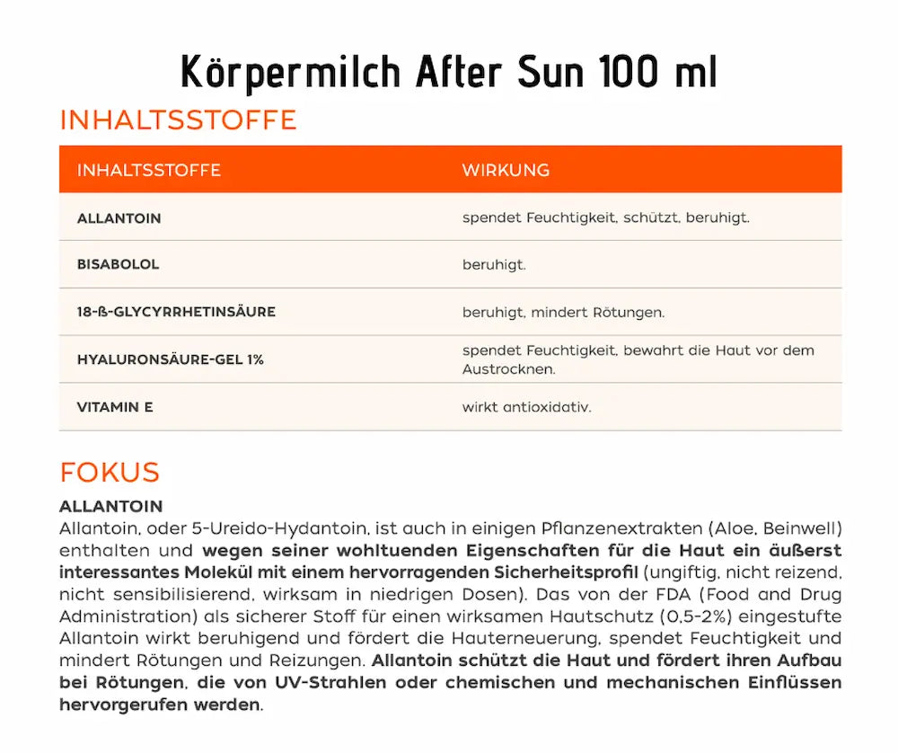 Infografik zur Körpermilch After Sun 100 ml mit Tabelle der Inhaltsstoffe wie Allantoin, Bisabolol und Vitamin E sowie deren Wirkung