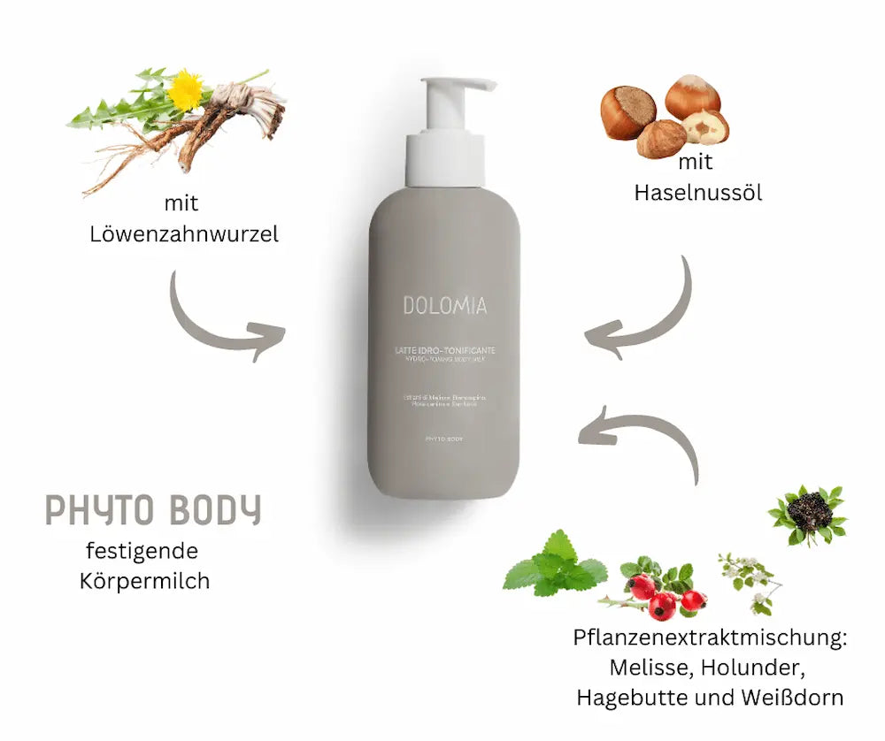 Dolomia Phyto Body straffende Körpermilch im grauen Spender, Infografik mit Löwenzahnwurzel, Haselnussöl und Pflanzenextraktmischung aus Melisse, Holunder, Hagebutte und Weißdorn