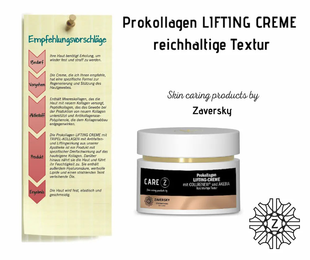 Prokollagen Lifting-Creme CARE Z von Zaversky im weißen Tiegel, daneben Infografik mit Empfehlungsschritten von Bedarf bis Ergebnis