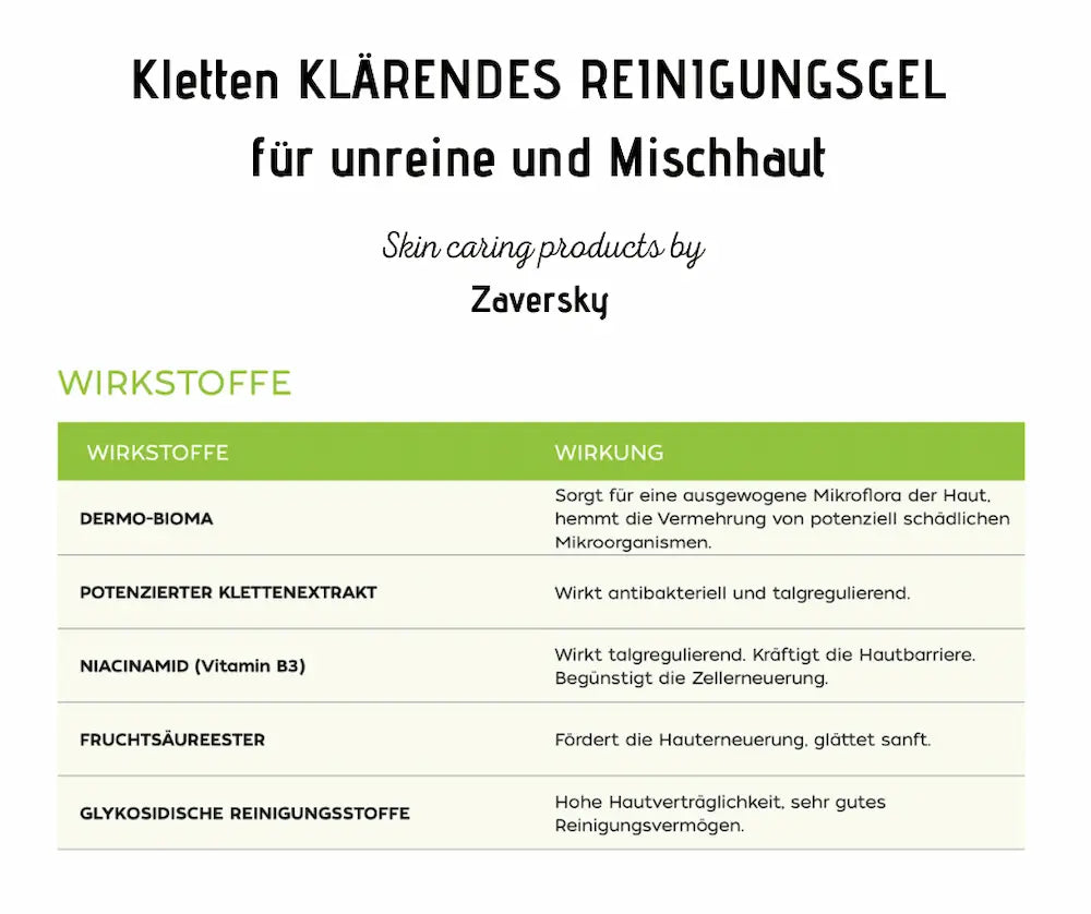 Infografik zum klärenden Reinigungsgel für unreine und Mischhaut von Zaversky mit Wirkstofftabelle: Dermo-Bioma, Klettenextrakt, Niacinamid, Fruchtsäureester