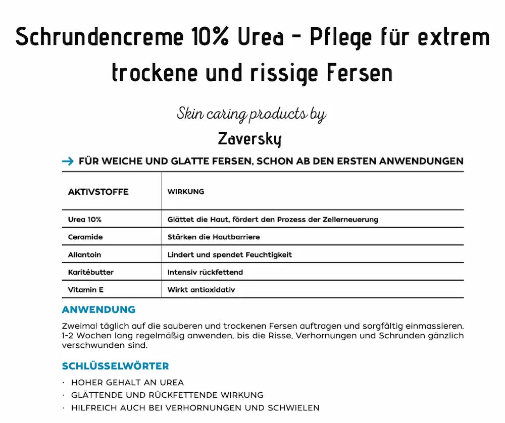 Infografik zur Schrundencreme 10 % Urea von Zaversky mit Aktivstoffen, Wirkung und Anwendung für trockene, rissige Fersen