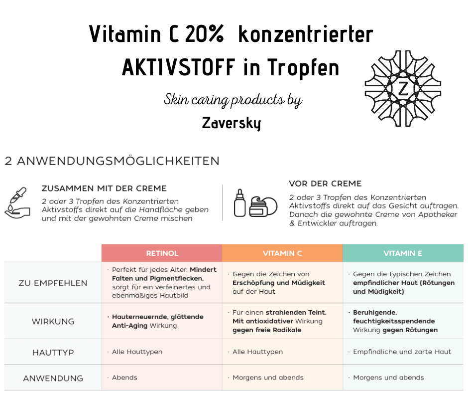 Vitamin C 20% konzentrierter AKTIVSTOFF in Tropfen CareZ - Kosmetika - Apotheke Zaversky