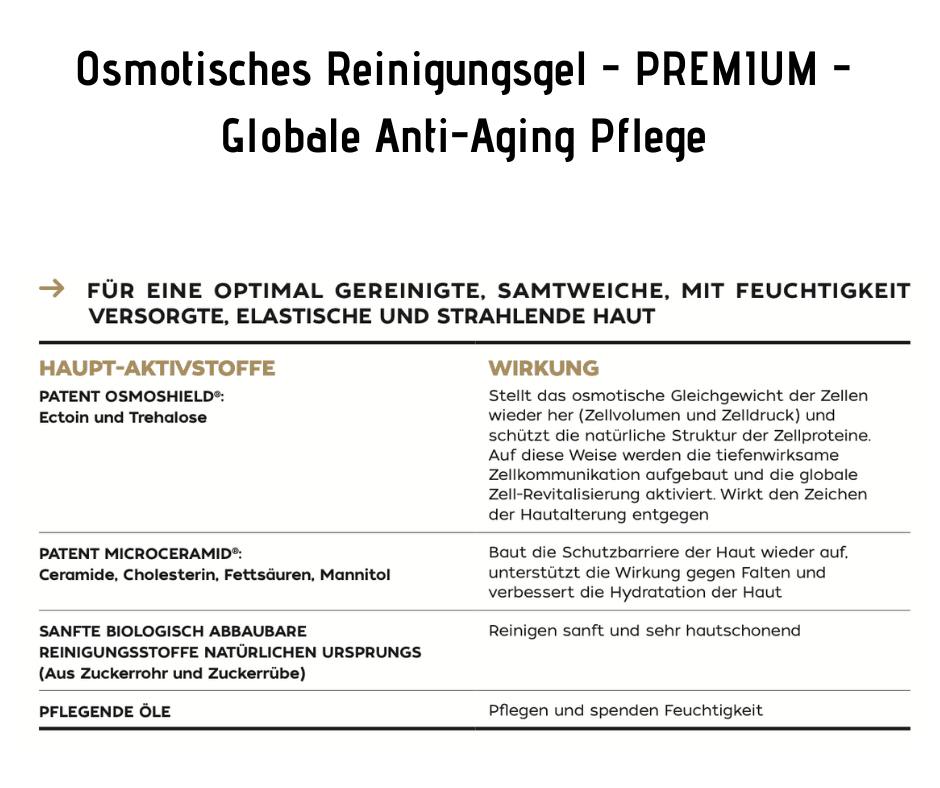 Osmotisches Reinigungsgel - PREMIUM - Globale Anti - Aging Pflege CareZ - Kosmetika - Apotheke Zaversky