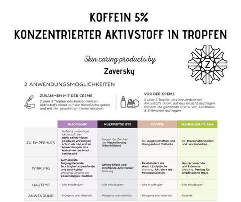 Koffein 5% Konzentrierter Aktivstoff in Tropfen CareZ bei Apotheke Zaversky
