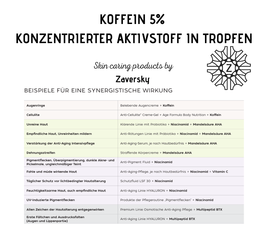 Koffein 5% Konzentrierter Aktivstoff in Tropfen CareZ bei Apotheke Zaversky