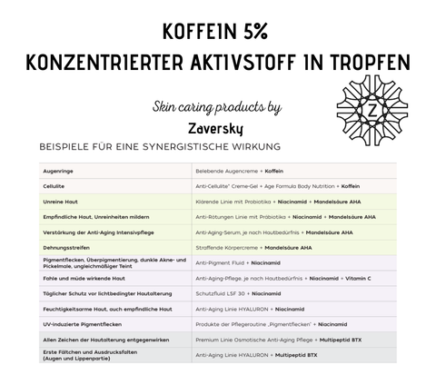 Koffein 5% Konzentrierter Aktivstoff in Tropfen CareZ bei Apotheke Zaversky