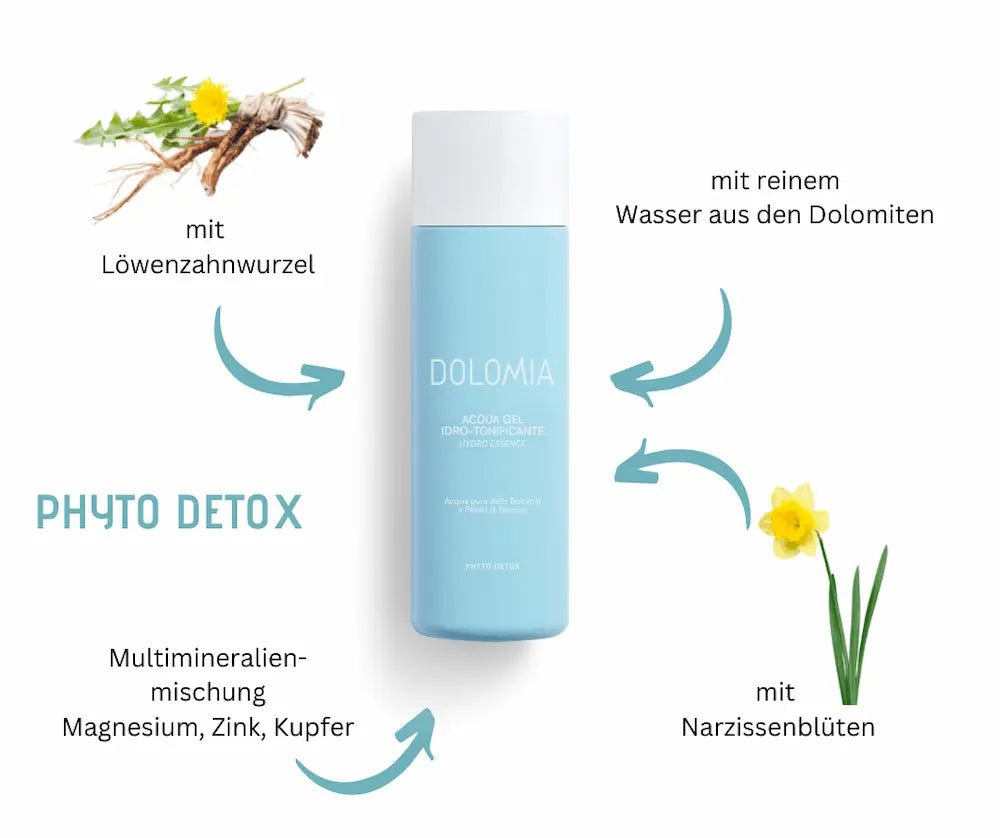 Hellblaue Dolomia Acqua Gel Idro-Tonificante Flasche mit Infografik zu Löwenzahnwurzel, Narzissenblüten, Dolomitenwasser und Mineralien