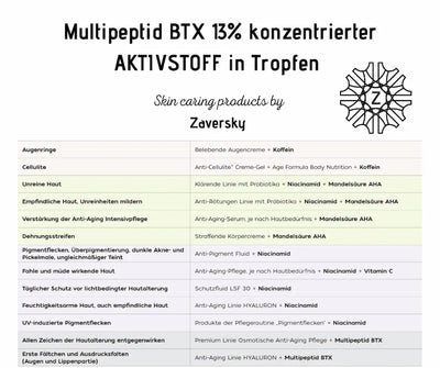 Zaversky Infografik zu Multipeptid BTX 13% Aktivstoff in Tropfen mit Tabelle aus Hautbedürfnissen und passenden Pflegeempfehlungen