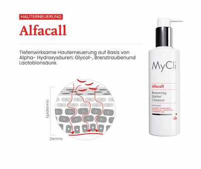 MyCli Alfacall Renewing Starter Cleanser für Gesicht und Körper mit Infografik zur Hauterneuerung in Epidermis und Dermis.