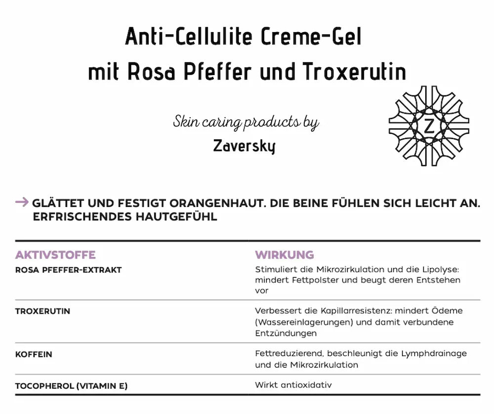 Infografik zum Anti-Cellulite Creme-Gel von Zaversky mit Rosa Pfeffer und Troxerutin sowie Tabelle der Wirkstoffe und ihrer Wirkung