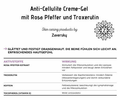 Infografik zum Anti-Cellulite Creme-Gel von Zaversky mit Rosa Pfeffer und Troxerutin sowie Tabelle der Wirkstoffe und ihrer Wirkung