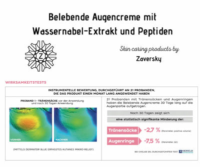Infografik zur Belebenden Augencreme mit Wassernabel-Extrakt und Peptiden von Zaversky, mit Wirksamkeitstest und Vorher-Nachher-Vergleich der Augenpartie.