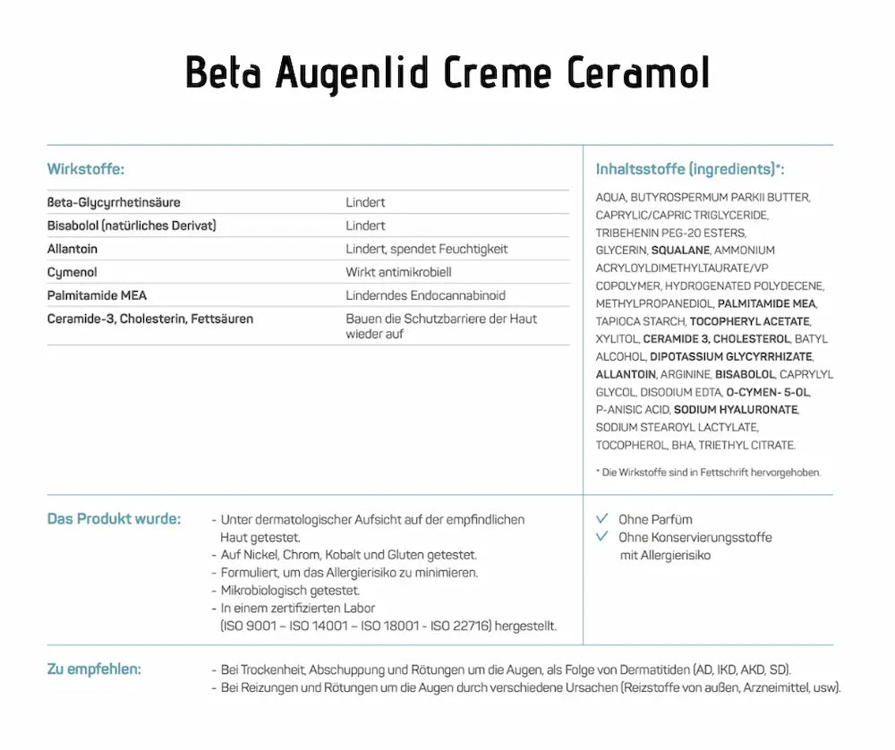 Infografik zur Beta Augenlid Creme von Ceramol mit Übersicht der Wirkstoffe, Inhaltsstoffe sowie Hinweisen zu Anwendung und Verträglichkeit