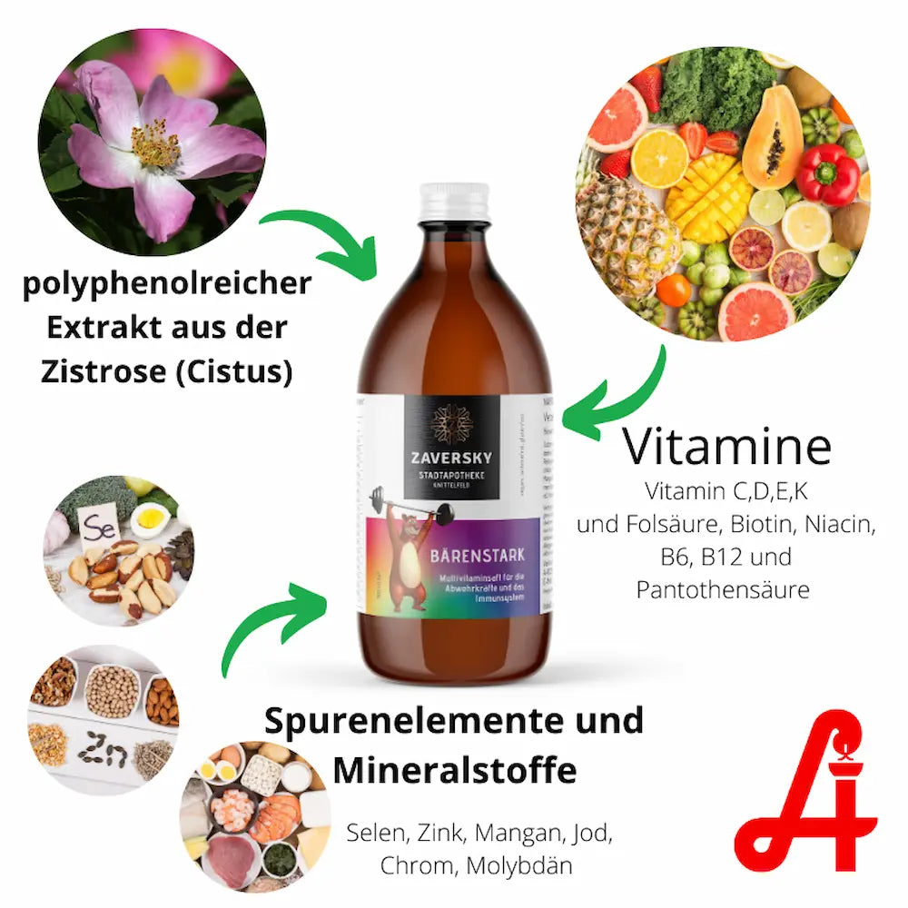 Zaversky Bärenstark Multivitaminsaft in brauner Glasflasche mit Infografik zu Zistrose, Vitaminen, Spurenelementen und Mineralstoffen