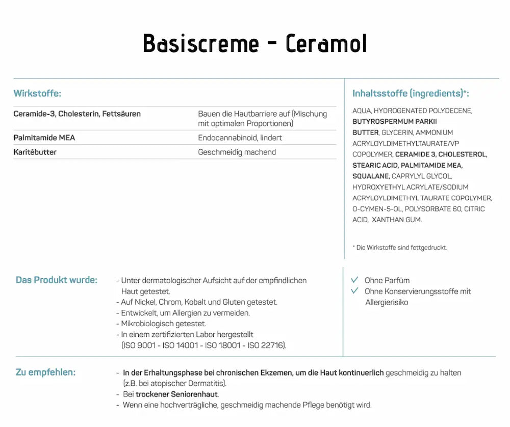 Infografik zur Basiscreme von Ceramol mit Wirkstoffen wie Ceramide-3, Cholesterin und Karitébutter sowie Inhaltsstoffen und Anwendungsempfehlungen.