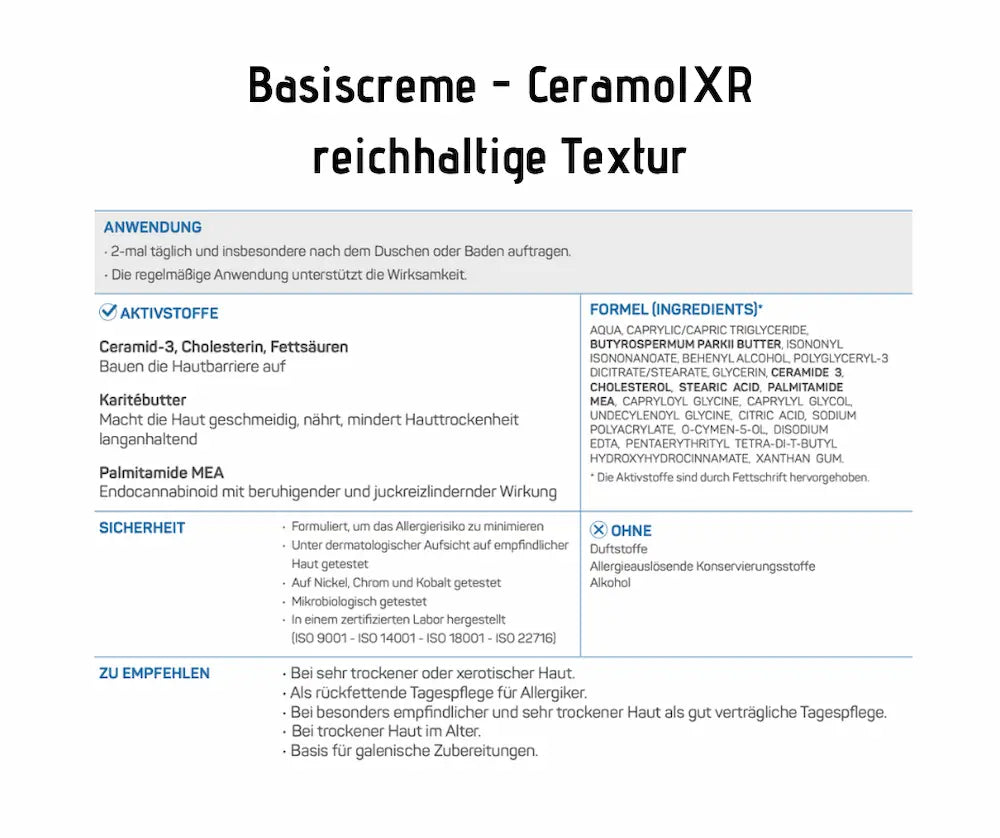 Infografik zur Basiscreme Ceramol XR mit reichhaltiger Textur, zeigt Anwendung, Aktivstoffe wie Ceramide und Karitébutter, Formel und Empfehlungen.