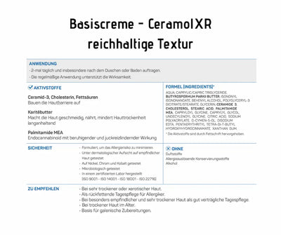 Infografik zur Basiscreme Ceramol XR mit reichhaltiger Textur, zeigt Anwendung, Aktivstoffe wie Ceramide und Karitébutter, Formel und Empfehlungen.