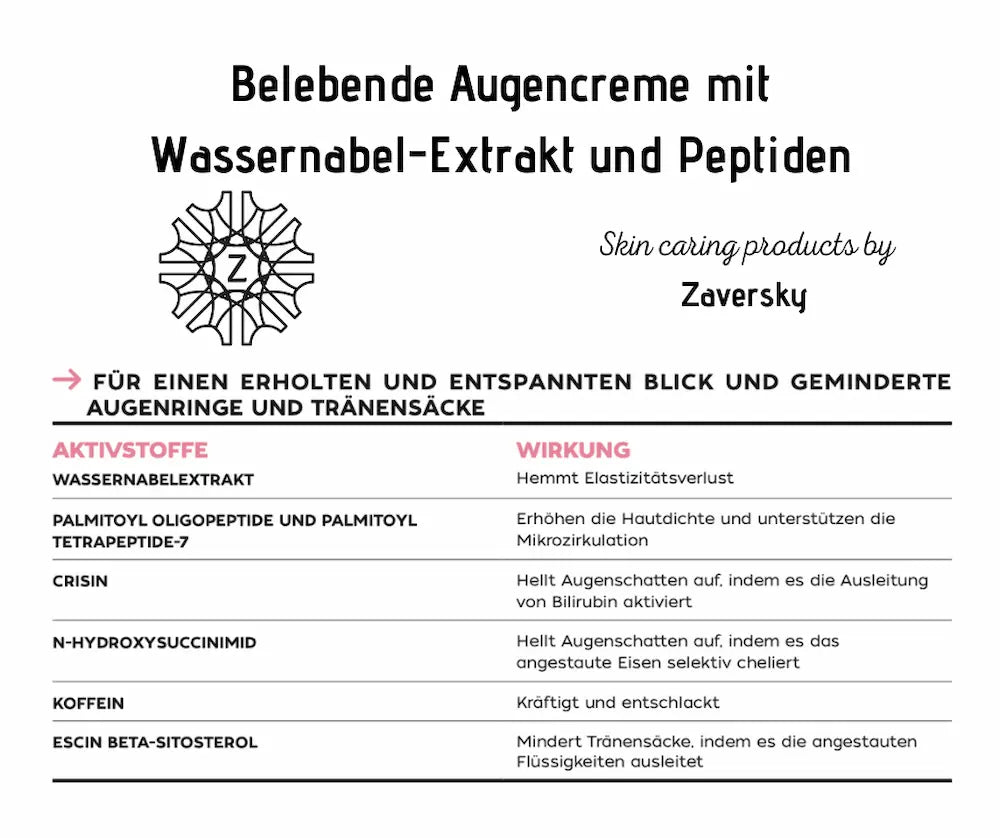 Infografik zur belebenden Augencreme von Zaversky mit Wassernabel-Extrakt und Peptiden, Tabelle mit Aktivstoffen und deren Wirkung gegen Augenringe.