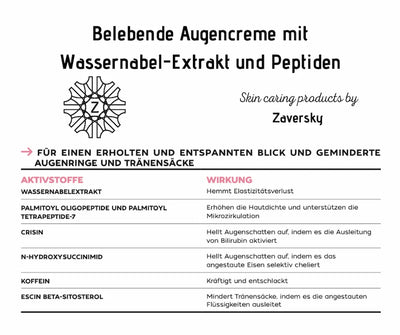 Infografik zur belebenden Augencreme von Zaversky mit Wassernabel-Extrakt und Peptiden, Tabelle mit Aktivstoffen und deren Wirkung gegen Augenringe.
