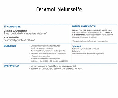Infografik zur Ceramol Naturseife mit Aktivstoffen Ceramid-3 und Cholesterin, pflanzlichen Ölen, Sicherheitshinweisen und Inhaltsstoffen.