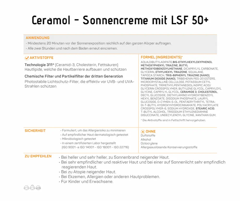 Ceramol Sonnencreme mit LSF 50+ Produktinformation mit Anwendung, Aktivstoffen, Inhaltsstoffen, Sicherheitshinweisen und Empfehlungen