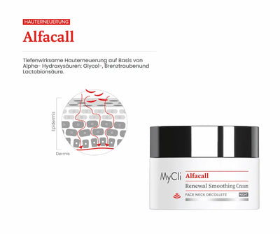 MyCli Alfacall Renewal Smoothing Cream im weißen Tiegel mit schwarzem Deckel, Infografik zu Hauterneuerung mit Alpha-Hydroxysäuren