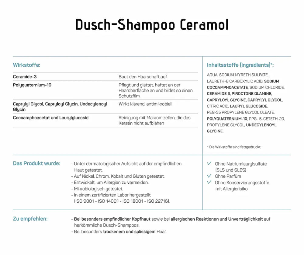 Infografik zum Dusch-Shampoo Ceramol mit Wirkstoffen, Inhaltsstoffen, Verträglichkeitstests und Empfehlungen für empfindliche Kopfhaut