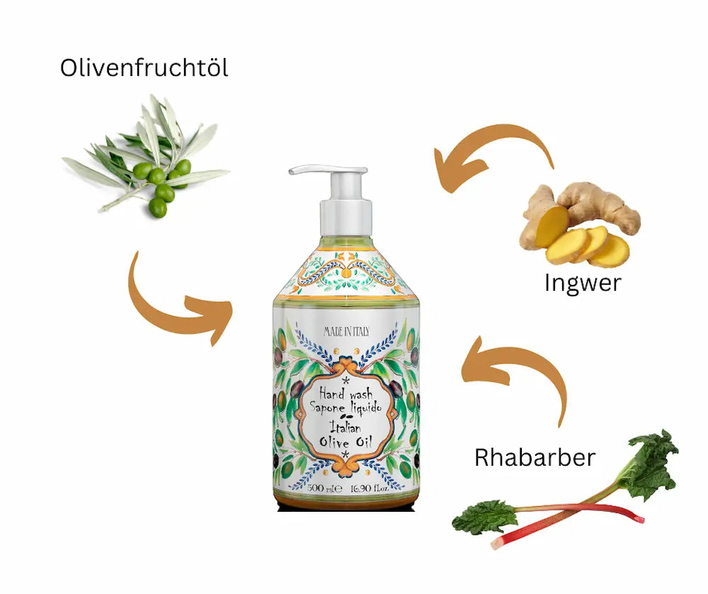 Flüssige Handseife Italian Olive Oil in dekorativer 500 ml Pumpflasche mit Infografik zu Olivenfruchtöl, Ingwer und Rhabarber.
