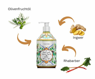 Flüssige Handseife Italian Olive Oil in dekorativer 500 ml Pumpflasche mit Infografik zu Olivenfruchtöl, Ingwer und Rhabarber.