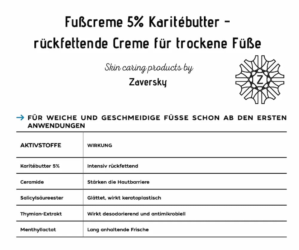 Infografik zur Zaversky Fußcreme 5% Karitébutter mit Aktivstoff-Tabelle: Karitébutter, Ceramide, Salicylsäureester, Thymian-Extrakt und Menthyllactat