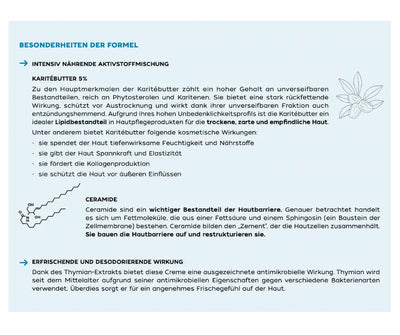 Infografik „Besonderheiten der Formel" einer Fußcreme mit Karitébutter, Ceramiden und Thymian-Extrakt samt Inhaltsstoff-Erläuterungen