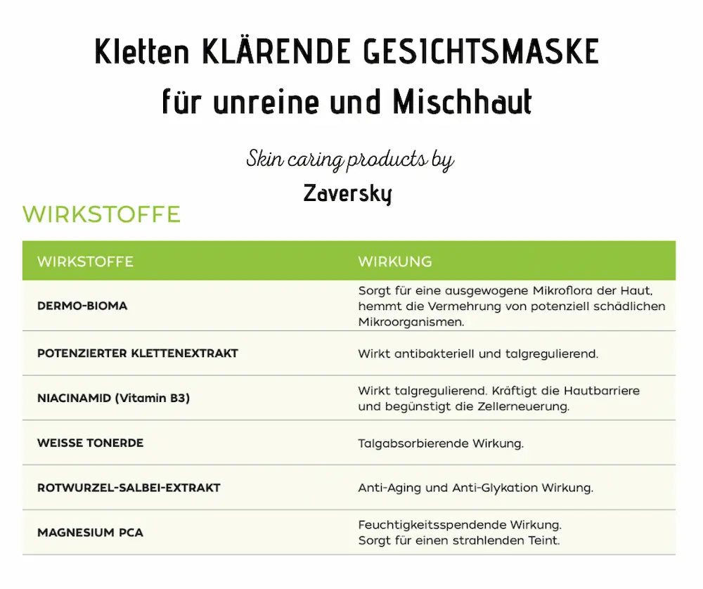 Infografik zur klärenden Kletten-Gesichtsmaske von Zaversky für unreine und Mischhaut mit Wirkstofftabelle und deren Wirkung
