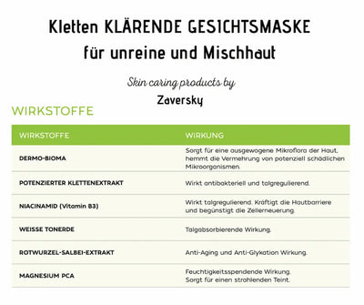 Infografik zur klärenden Kletten-Gesichtsmaske von Zaversky für unreine und Mischhaut mit Wirkstofftabelle und deren Wirkung