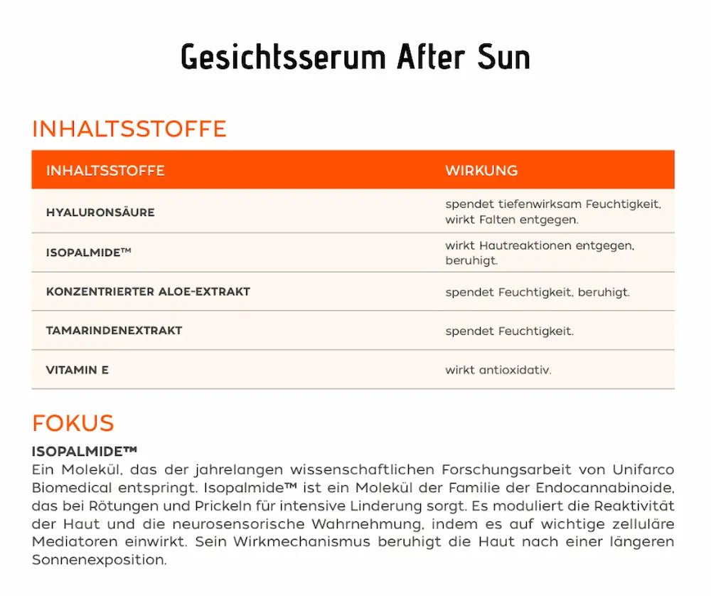 Infografik zum Gesichtsserum After Sun mit Inhaltsstofftabelle zu Hyaluronsäure, Isopalmide, Aloe-Extrakt, Tamarindenextrakt und Vitamin E sowie Fokus auf Isopalmide.