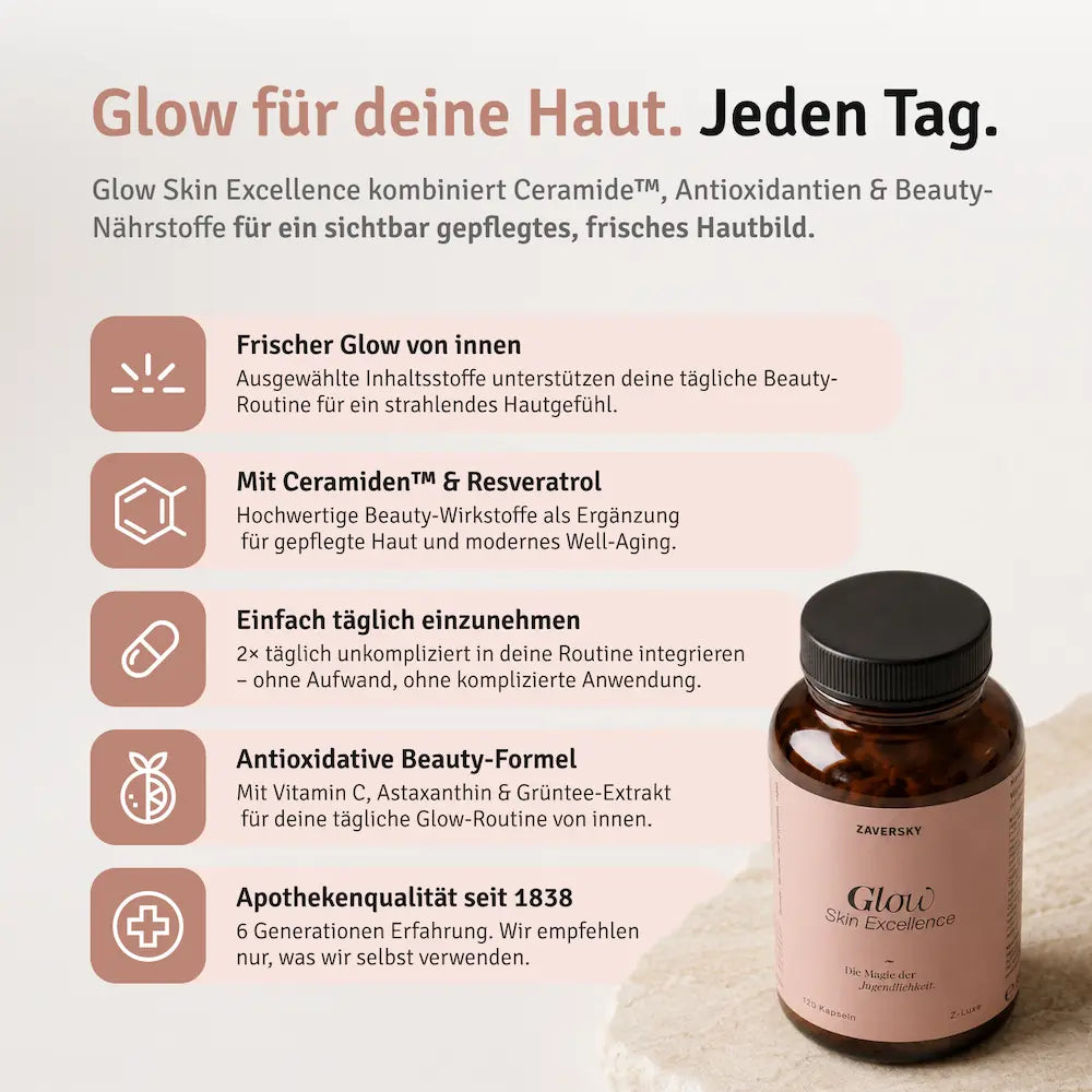 Glow Skin Excellence von Zaversky, Braunglas mit 120 Kapseln, Infografik zu Ceramiden, Resveratrol und Beauty-Wirkstoffen.