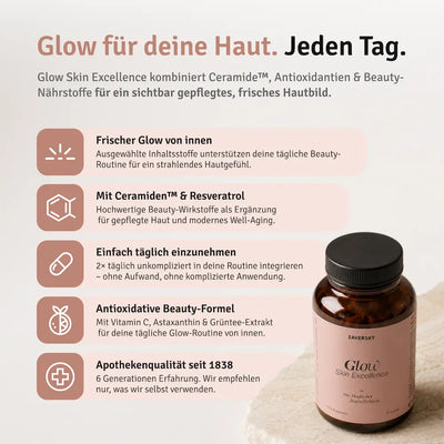 Glow Skin Excellence von Zaversky, Braunglas mit 120 Kapseln, Infografik zu Ceramiden, Resveratrol und Beauty-Wirkstoffen.