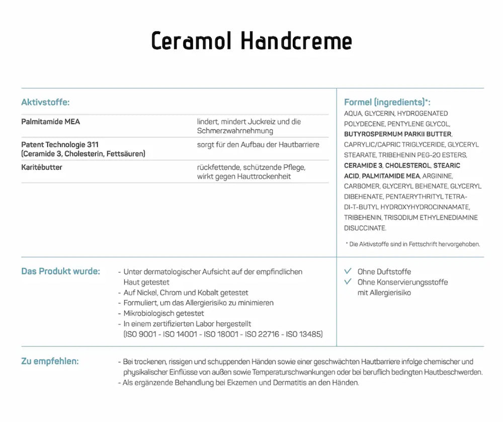 Infografik zur Ceramol Handcreme mit Aktivstoffen wie Palmitamide MEA, Ceramide 3 und Karitébutter, Inhaltsstoffliste und Anwendungshinweisen