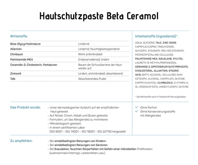 Infografik zur Hautschutzpaste Beta Ceramol mit Wirkstoffen, Inhaltsstoffen und Anwendungshinweisen bei windelbedingten Reizungen