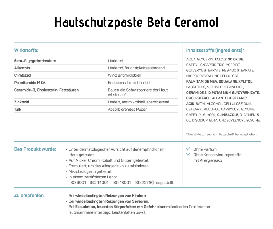 Infografik zur Hautschutzpaste Beta Ceramol mit Wirkstoffen, Inhaltsstoffen und Anwendungshinweisen bei windelbedingten Reizungen